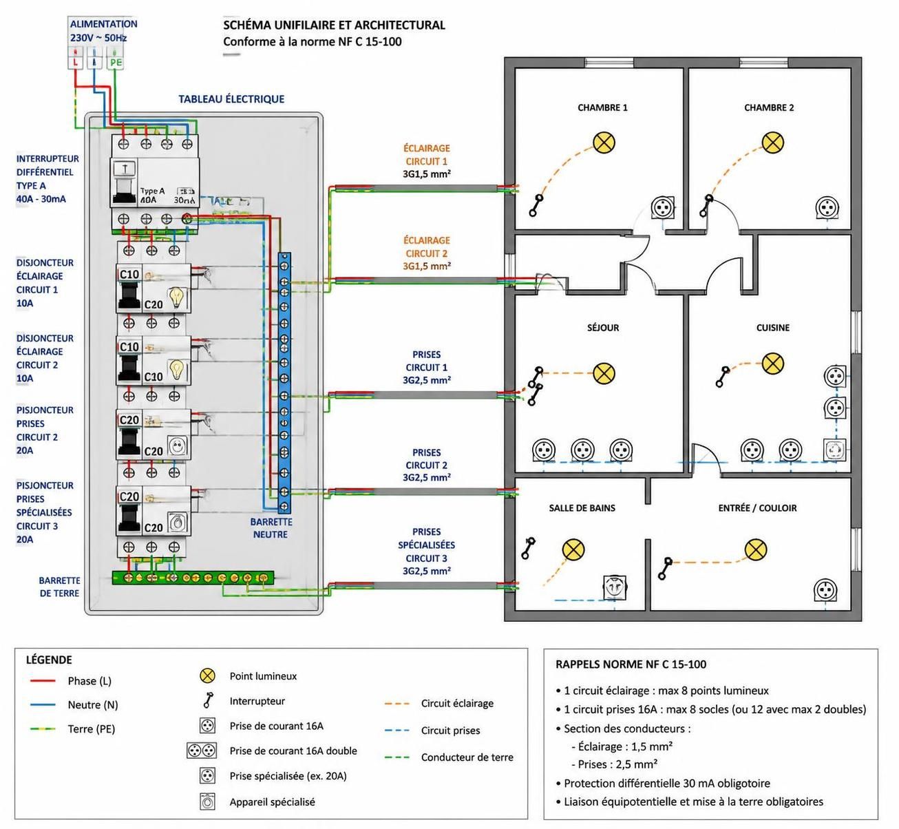 découvrez les normes de câblage électrique indispensables pour garantir la sécurité et la conformité de votre installation électrique. guide complet et conseils pratiques.