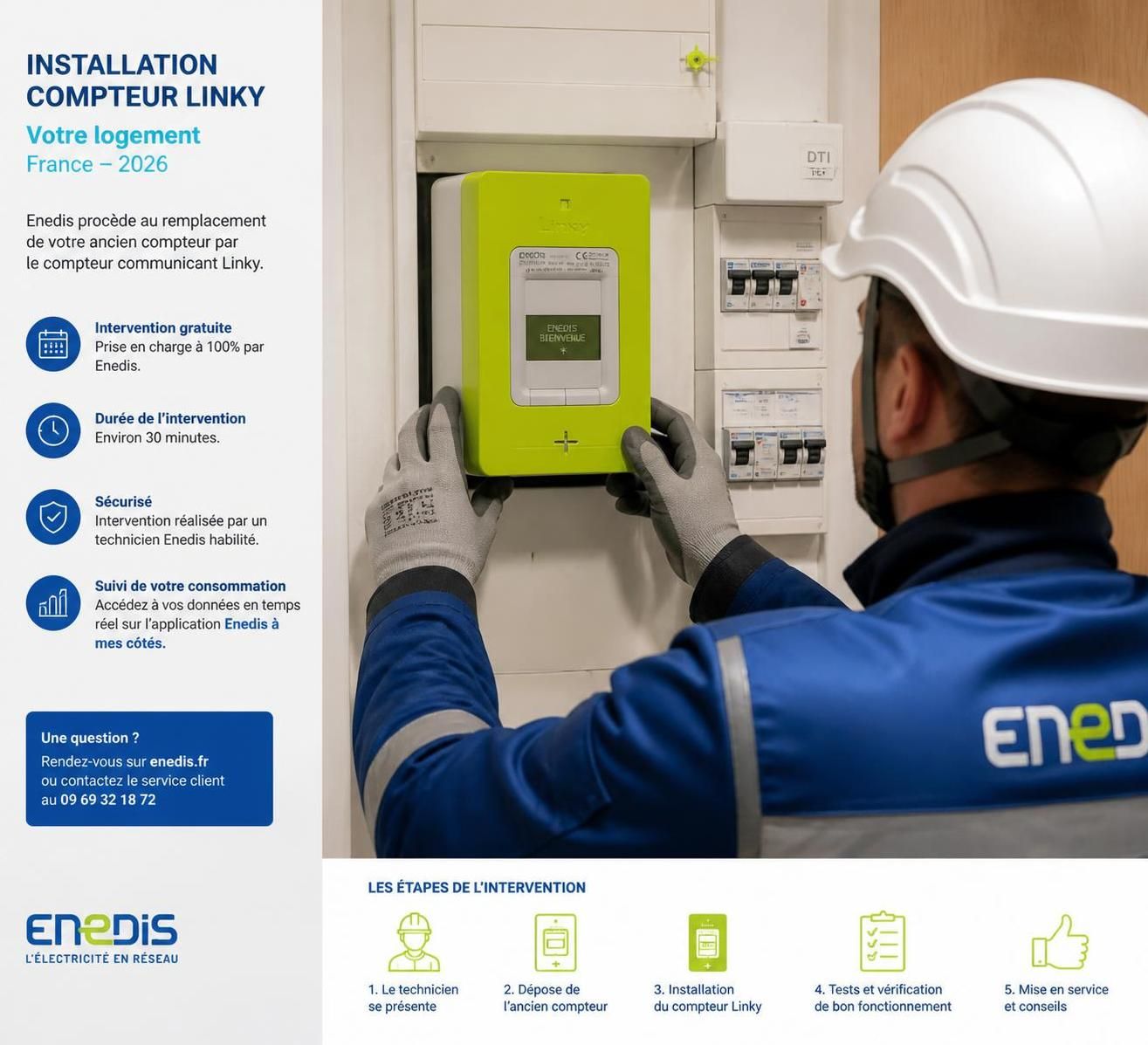 découvrez tout sur le prix d'un compteur électrique en 2026, les facteurs qui influencent son coût et les options disponibles pour votre installation électrique.